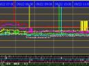 The RF Seismograph display. 